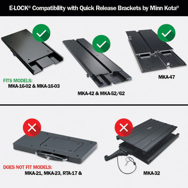 E-LOCK®, Universalschloß für Echolote (alle Marken)und Montageplatte